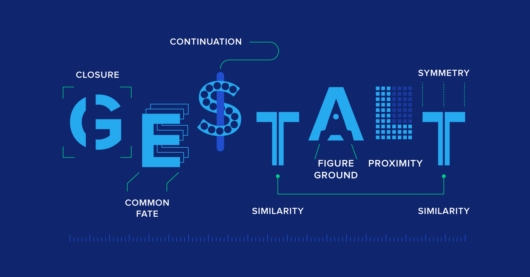 Figura 3<br>Fuente: toptal.com